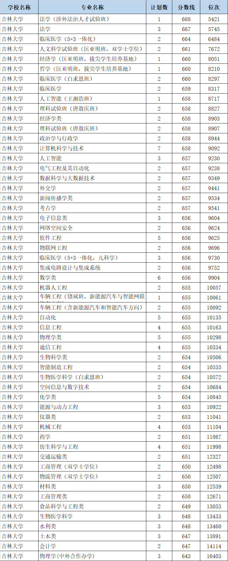 理工大学中国海洋大学中央民族大学西北农林科技大学(*排名不分先后