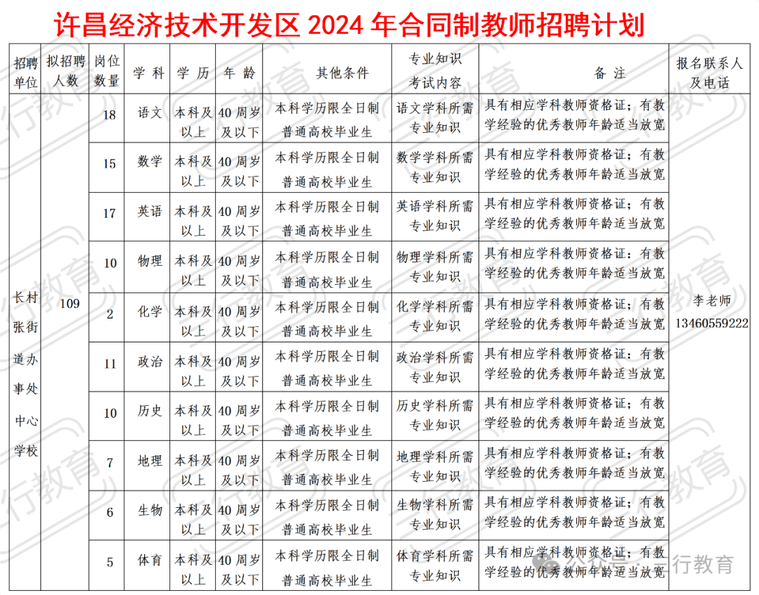 【许昌招教】许昌经济技术开发区2024年招聘147名中小学教师公告(8月