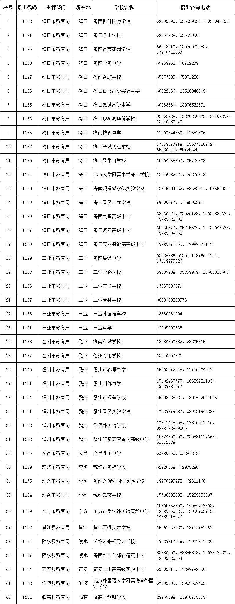 海南海政学校招生简章图片