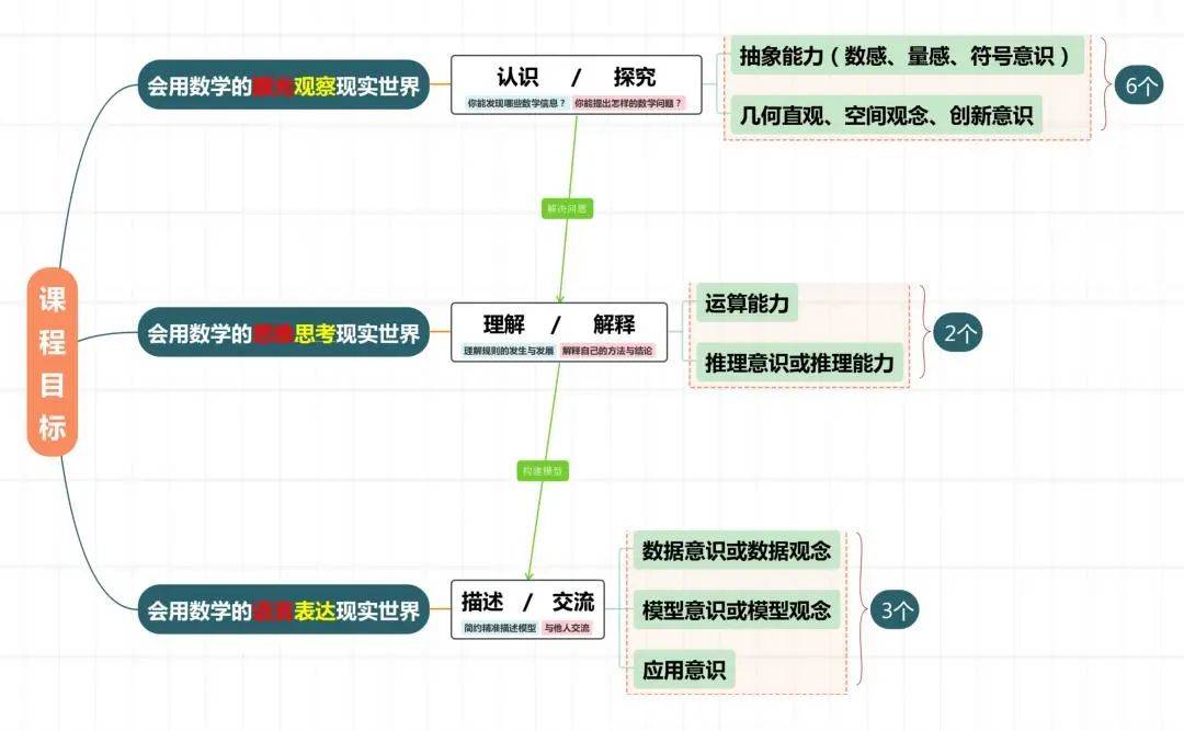 十日同出的思维导图图片