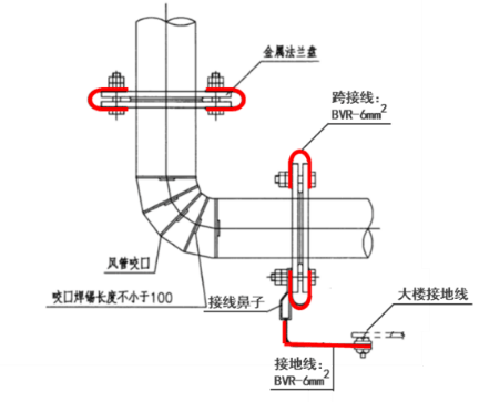 管廊接地装置示意图图片