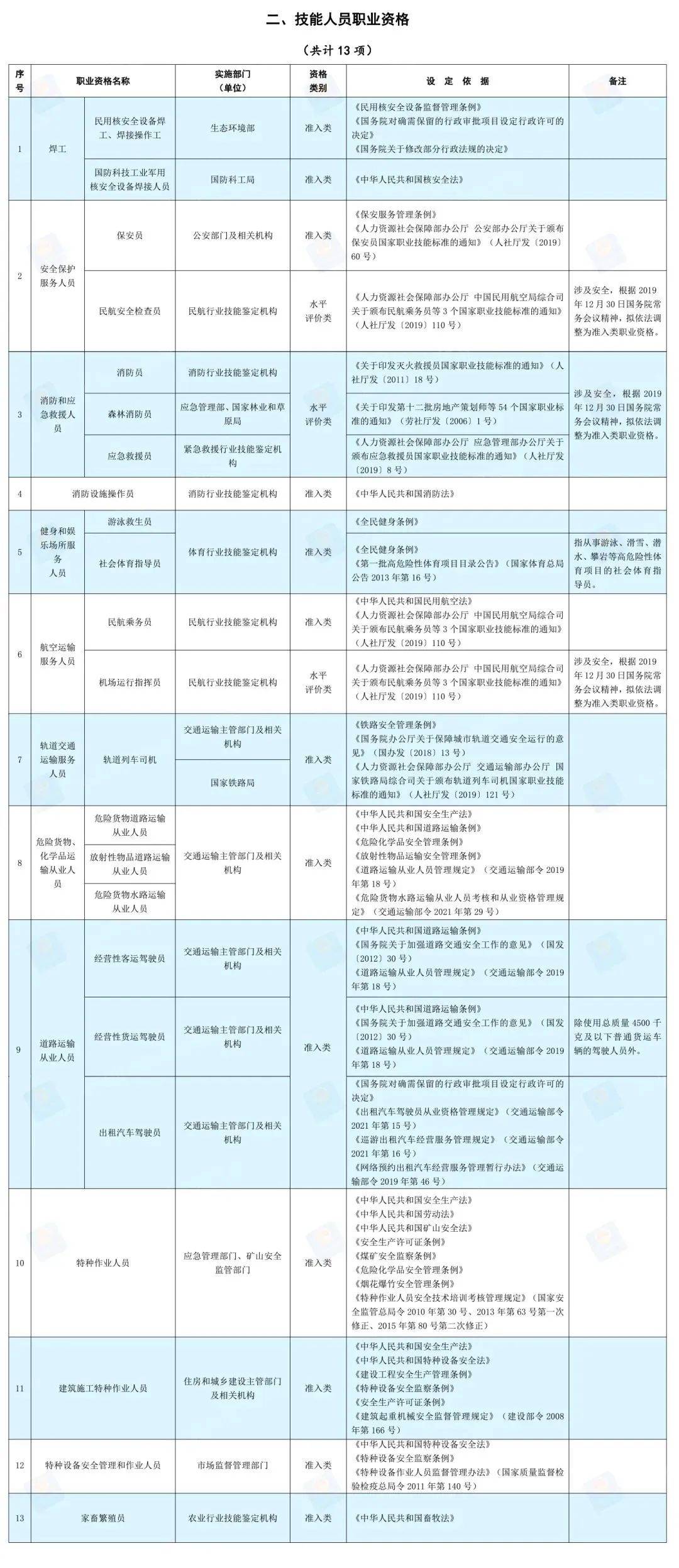 资格证书查询职业资格图片