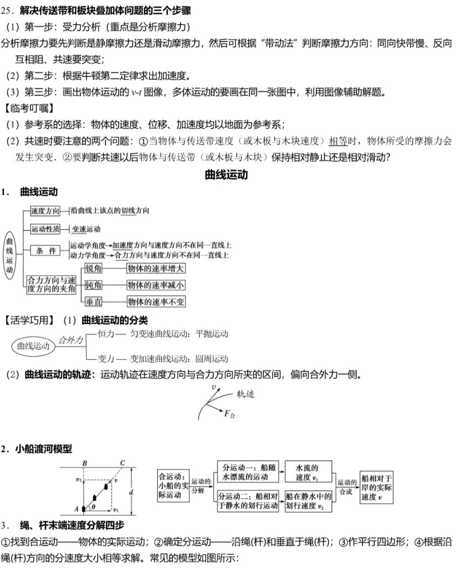 【高中物理】高中物理力学必记规律结论汇总