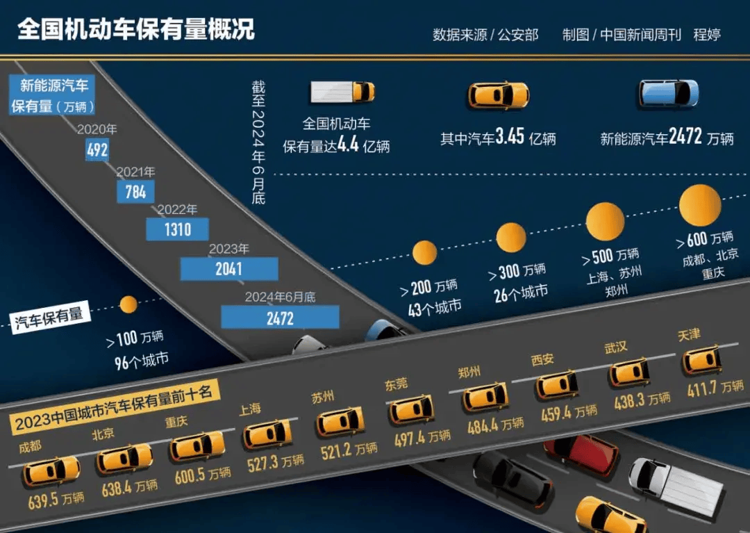 百万 苦等汽车限购取消 摇号大军