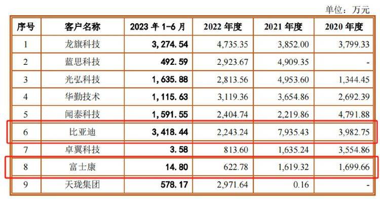 🌸黄山日报【2024澳门正版资料免费大全】|腾励传动终止创业板IPO 原拟募资4.29亿国泰君安保荐  第2张