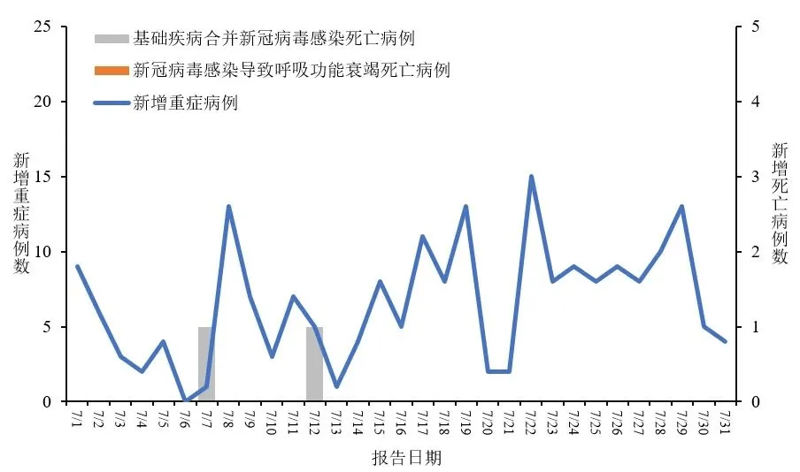 中疾控最新通报!