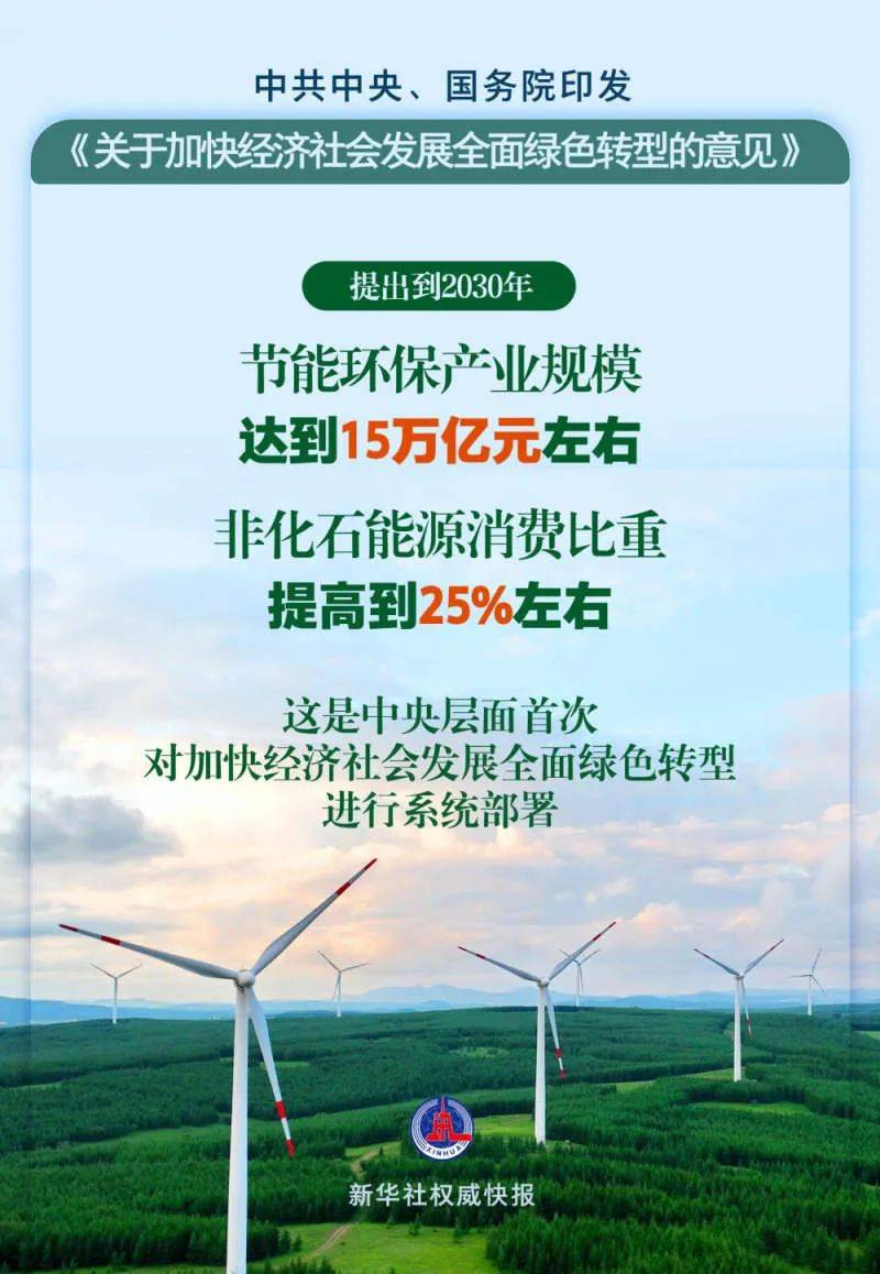 中共中央、国务院印发《关于加快经济社会发展全面绿色转型的意见》_生产方式_节约资源_协同