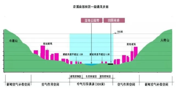 看齐新闻:澳门一肖一码100准确测算平台-城市：北京日报社区小板报 | 智慧城市，最新成果  第5张