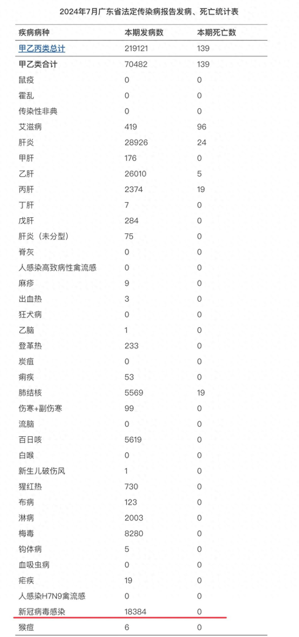 全国31省市疫情表图片