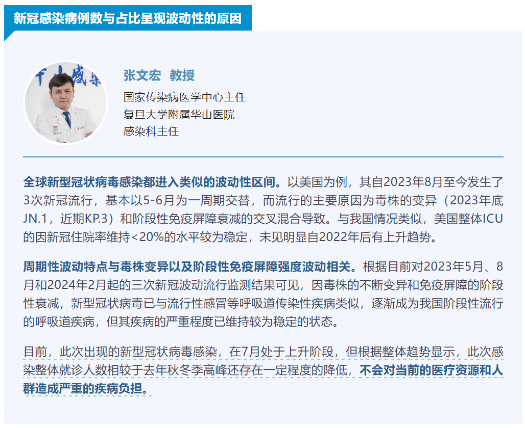 国际社会应关注夏季新冠感染异常增多情况,建议为最高危人群接种新冠