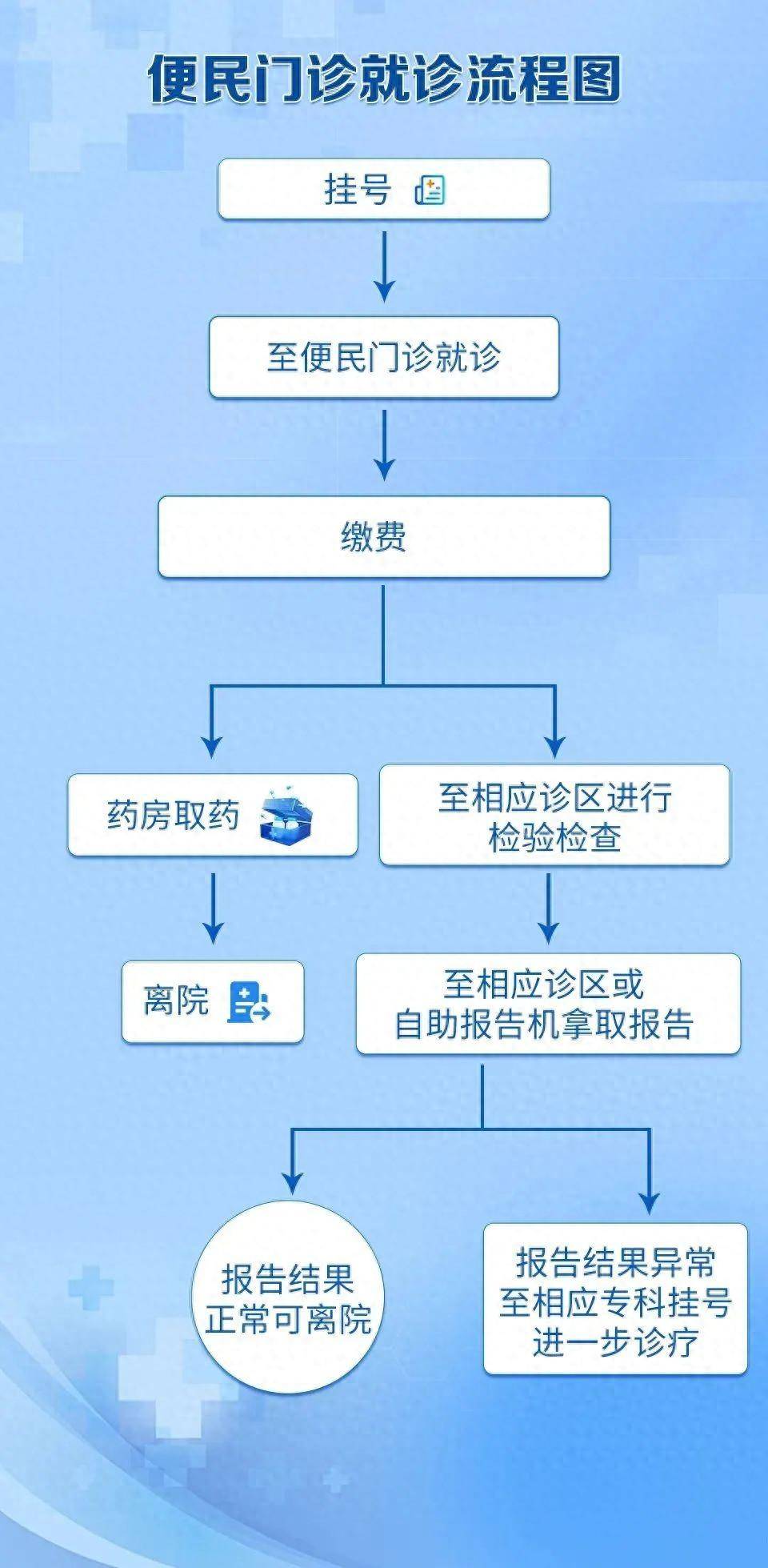 安徽医疗便民网上挂号(安徽医疗便民服务平台预约登记)