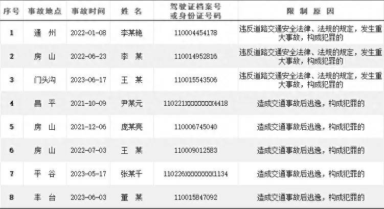 及其实施条例,对机动车驾驶人作出吊销机动车驾驶证,且终生不得重新