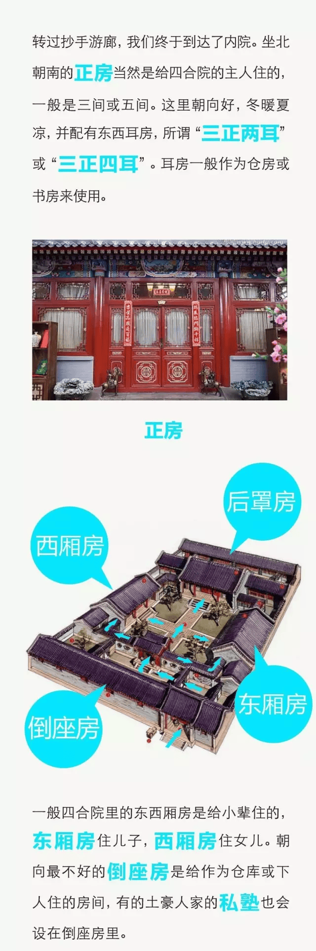 明代四合院内部结构图图片