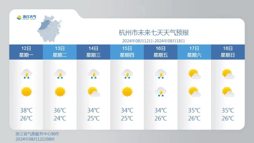 杭州确认大反转,持续一周!_高温_雷阵雨_天气