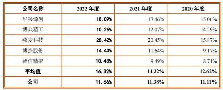 🌸证券日报网 【澳门王中王免费资料独家猛料】|​IPO参考：燃石医学现金回扣被举报 菜鸟撤回IPO  第4张