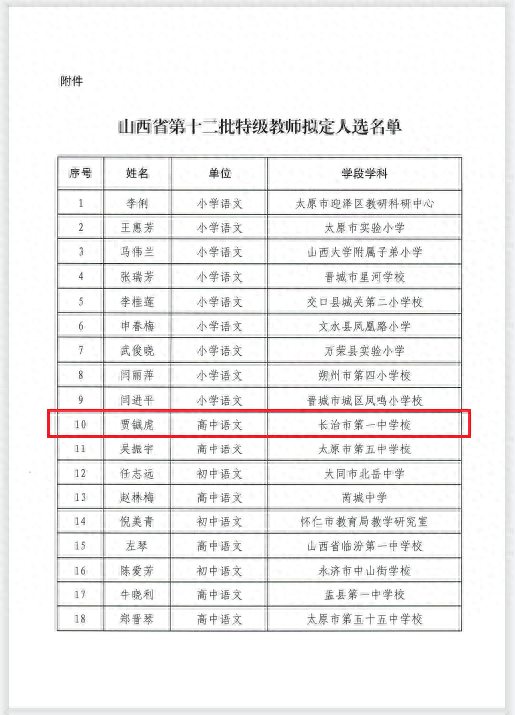 附件:山西省第十二批特级教师拟定人选名单邮编:030024通信地址:山西