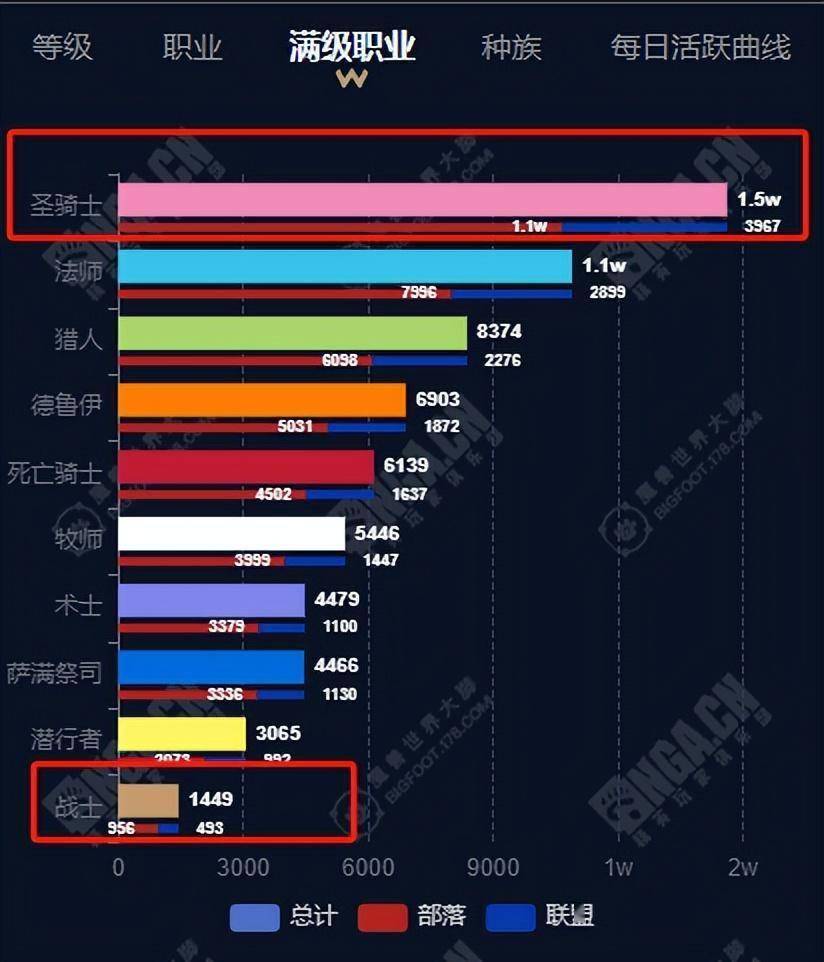 2024年服务器人口普查_2024魔兽世界最新人口数据介绍魔兽世界人口普查简介