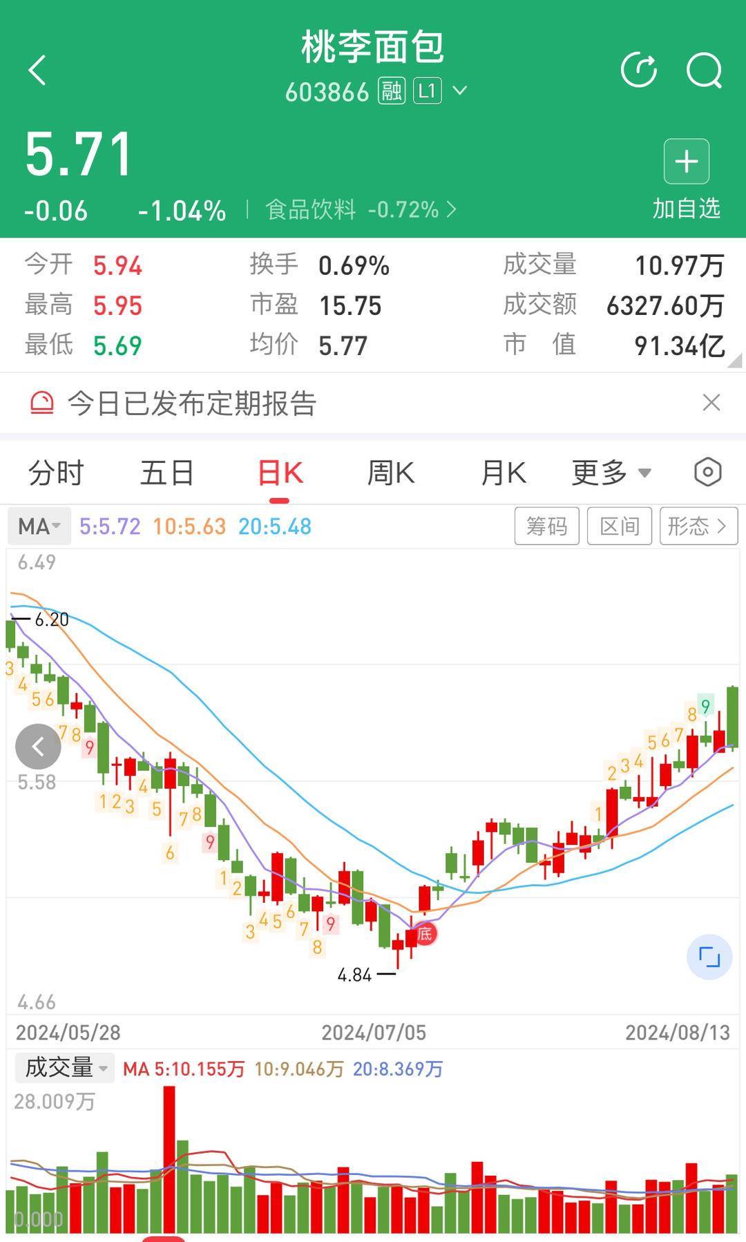 0%,a股股息以人民币支付,金额为每股人民币2.3789元(含税).中国