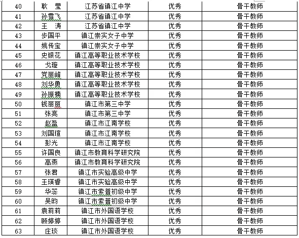 镇江实验高中教师视频图片