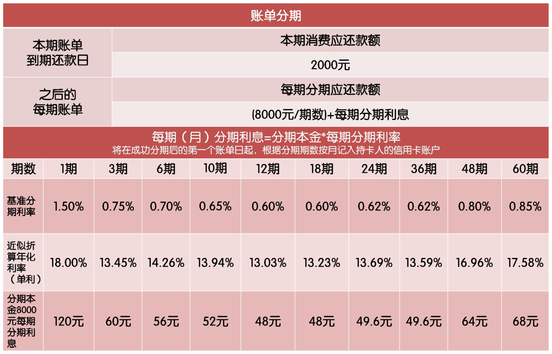 京东分期买的东西退货利息怎么算