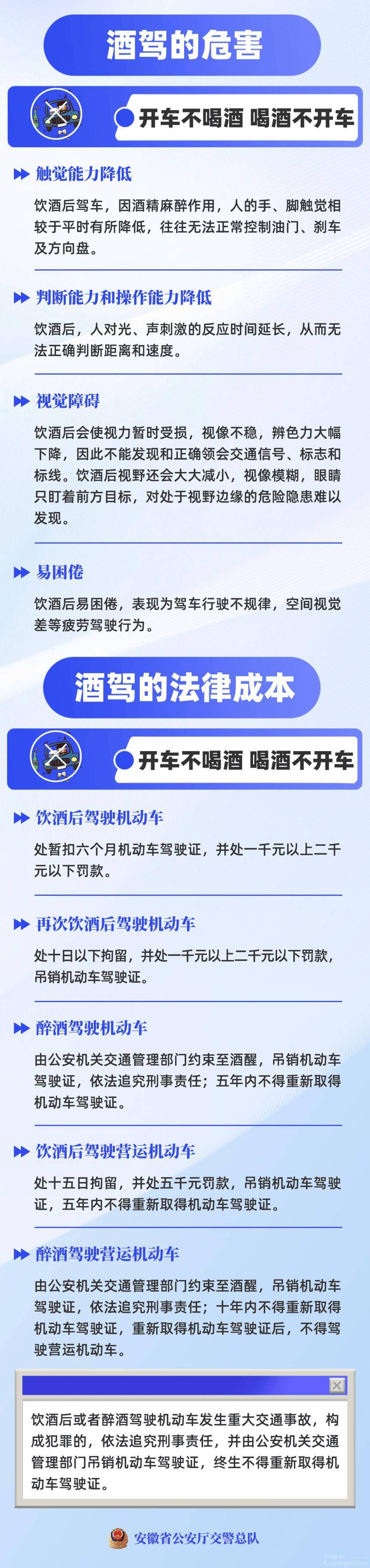 六安市城区查处各类违法行为共计274起,其中涉嫌醉酒驾驶4起,饮酒驾驶