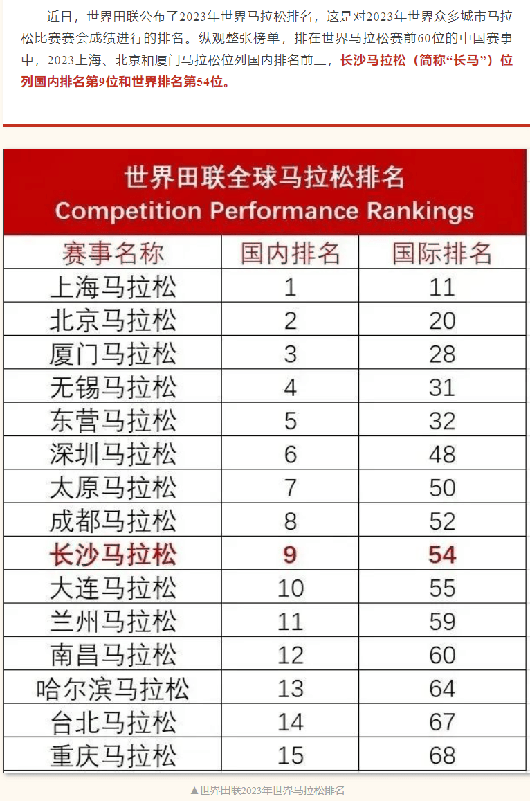 6715万人报名长沙马拉松抽签结果即将公布_赛事_问题_访问