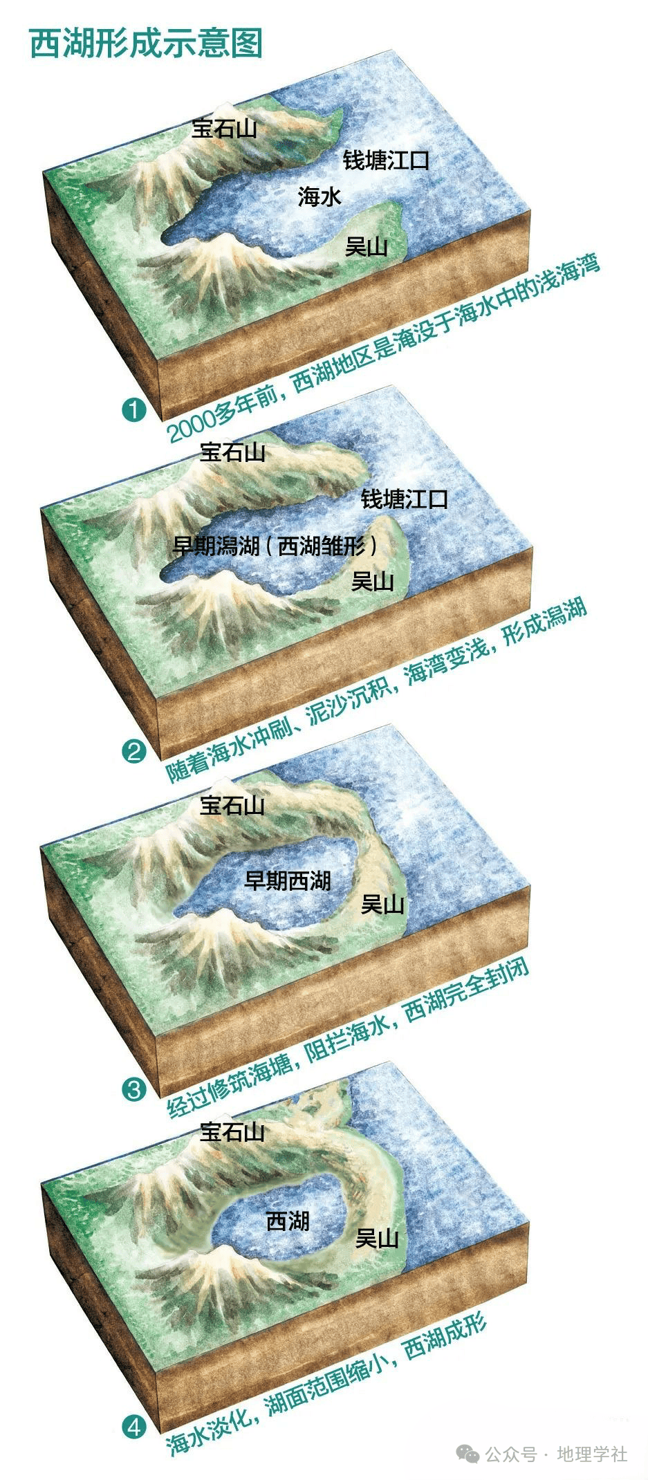 【地理素养】冻土冻融相关知识大总结,西湖与潟(xì)湖存在特殊关系!