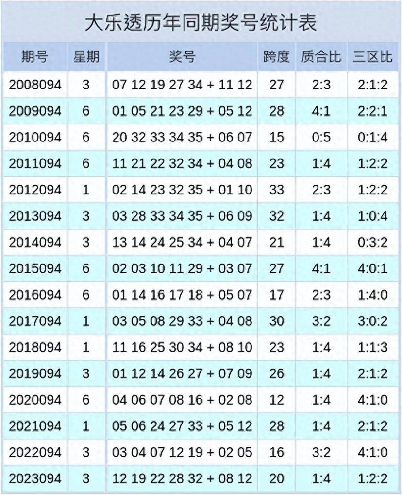 大乐透五行分析图图片