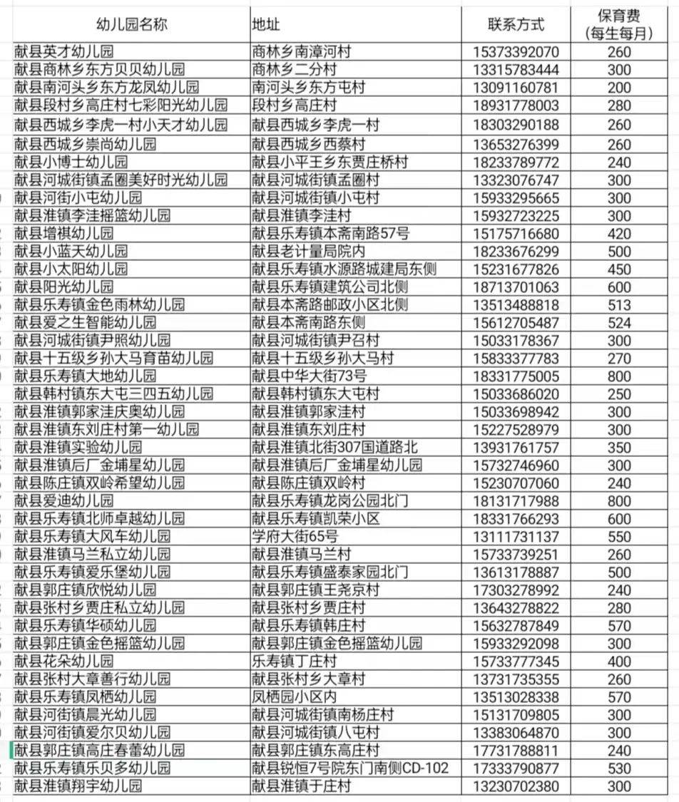 菏泽市幼儿园一览表图片