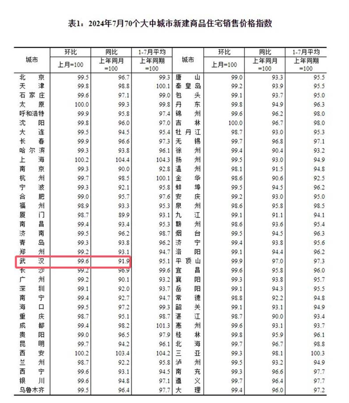 影音先锋：澳门一肖一码100准免费资料-杭州取消二手房限购 楼市政策进一步优化成趋势