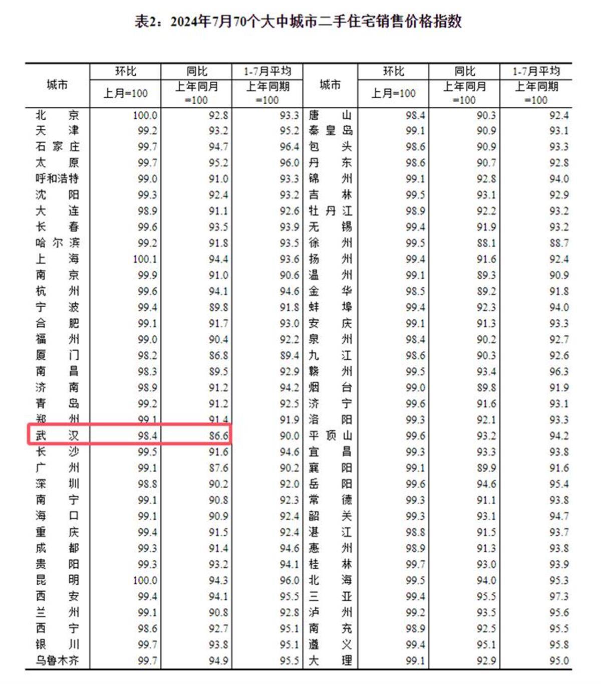 神马：管家婆资料精准正版大全功夫茶-二手房挂牌量持续高企，多少卖旧还会买新？