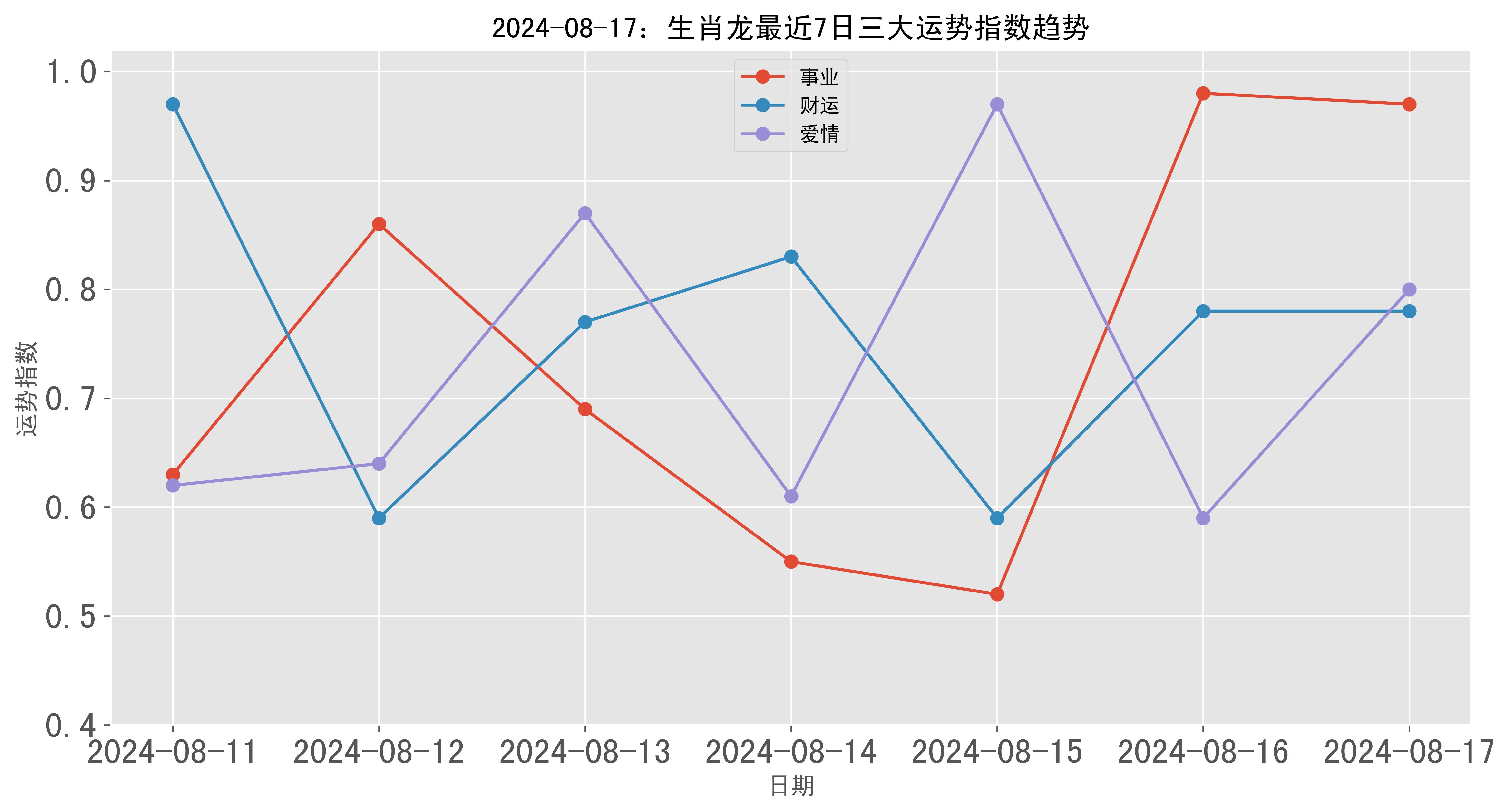 8月4日生肖龙运势(2021年8月4日特吉生肖运势)