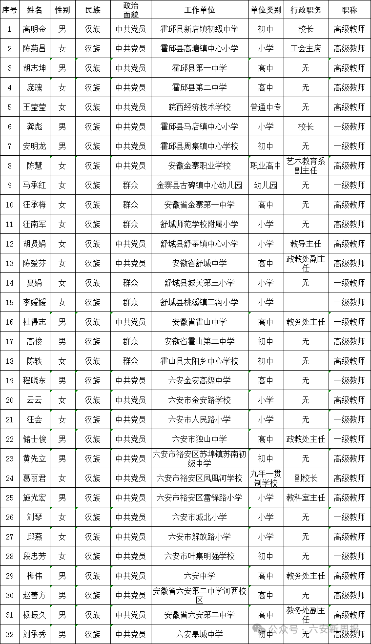 围场二中老师名单图片