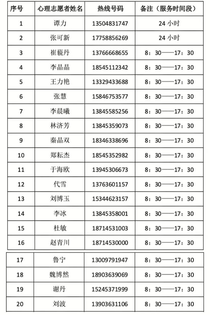 心理援助志愿者名单如您有需求可随时拨打咨询电话,与专业心理咨询师