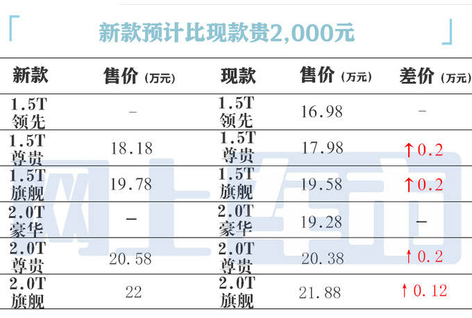 现代库斯途参数配置图片