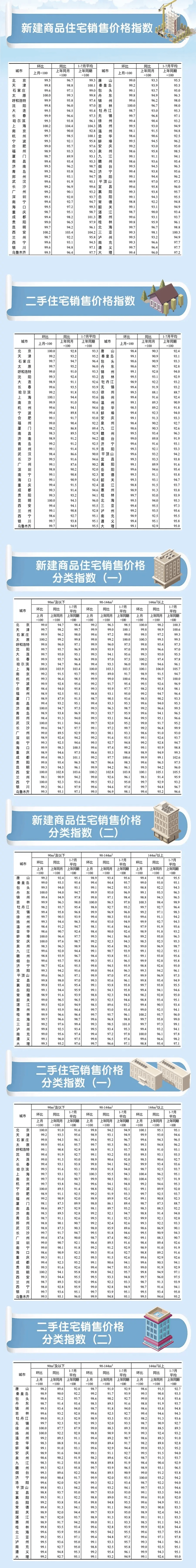 最近房价(最近房价行情)