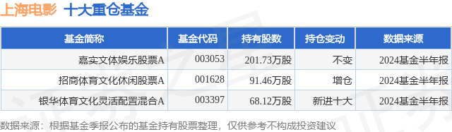 🌸【管家婆一肖一码100中】🌸_猫眼娱乐（01896.HK）8月13日收盘涨0.7%，主力资金净流出20.05万港元