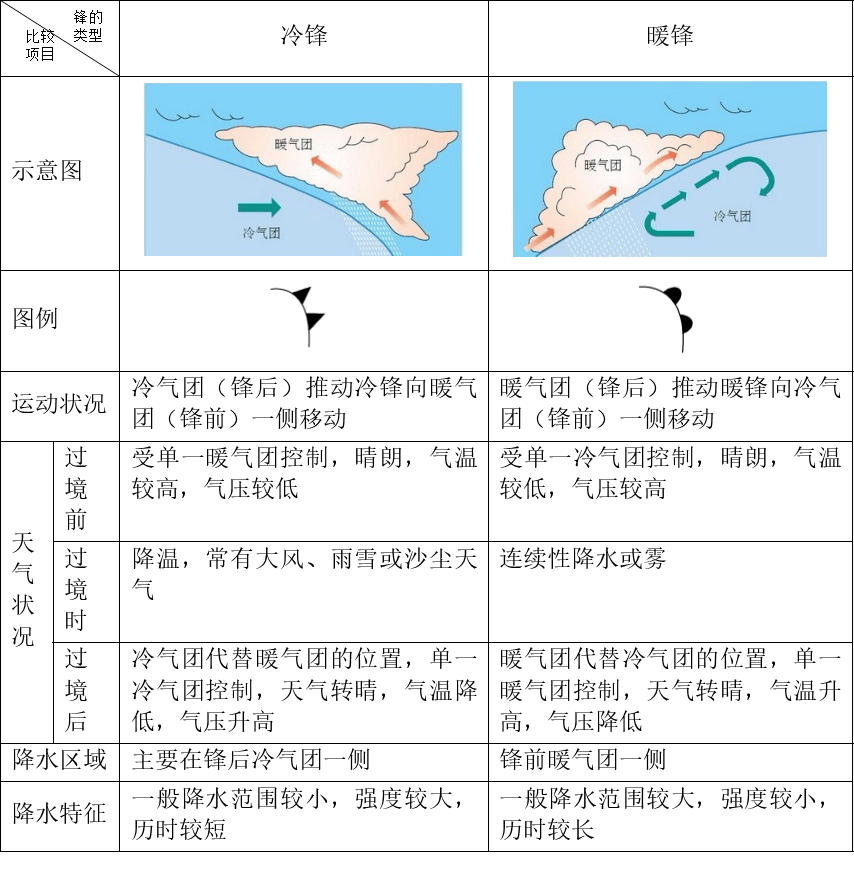 冷锋暖锋气压变化图图片