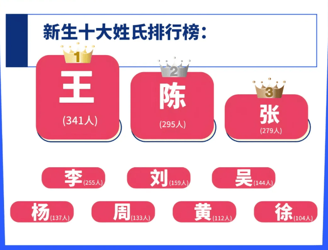 天津市的?？芲天津的專科院校_天津?？茖W校名單