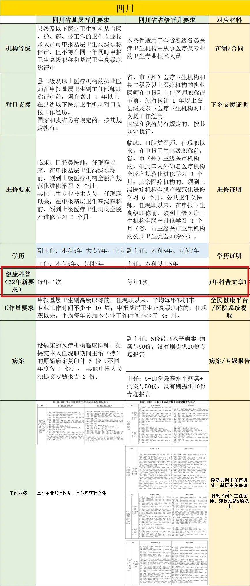 2024年卫生高级职称评审最新条件一览!