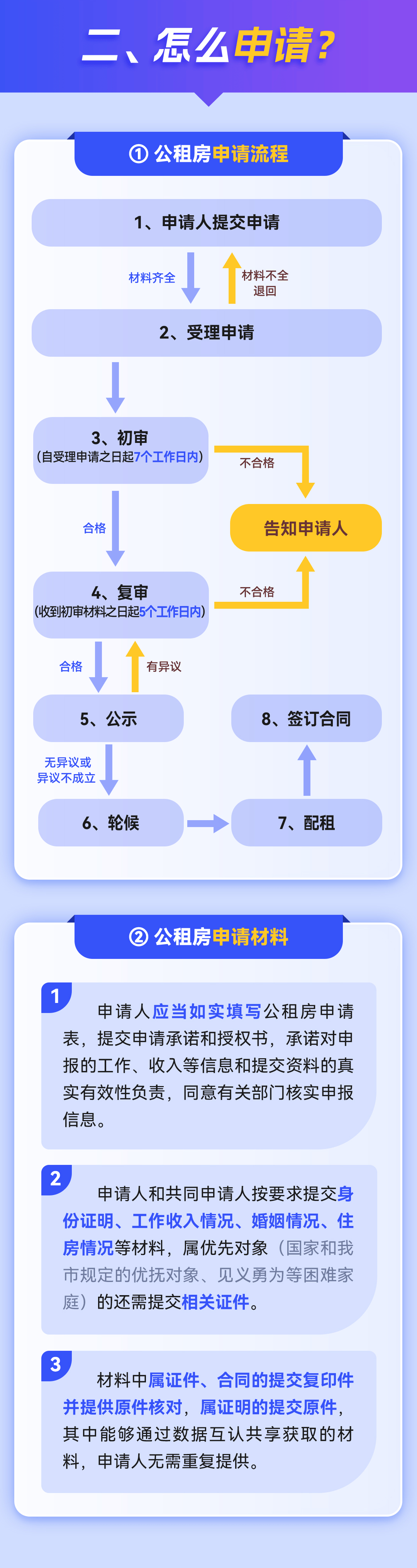 事关重庆公租房,新《办法》来了!谁能申请?怎么申请?一图看懂