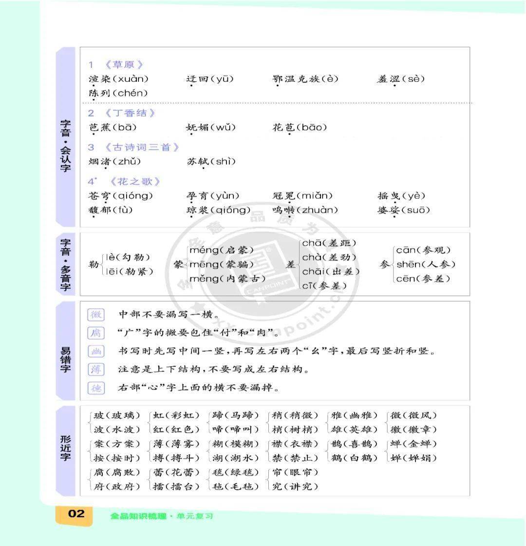 六年级上语文知识图片