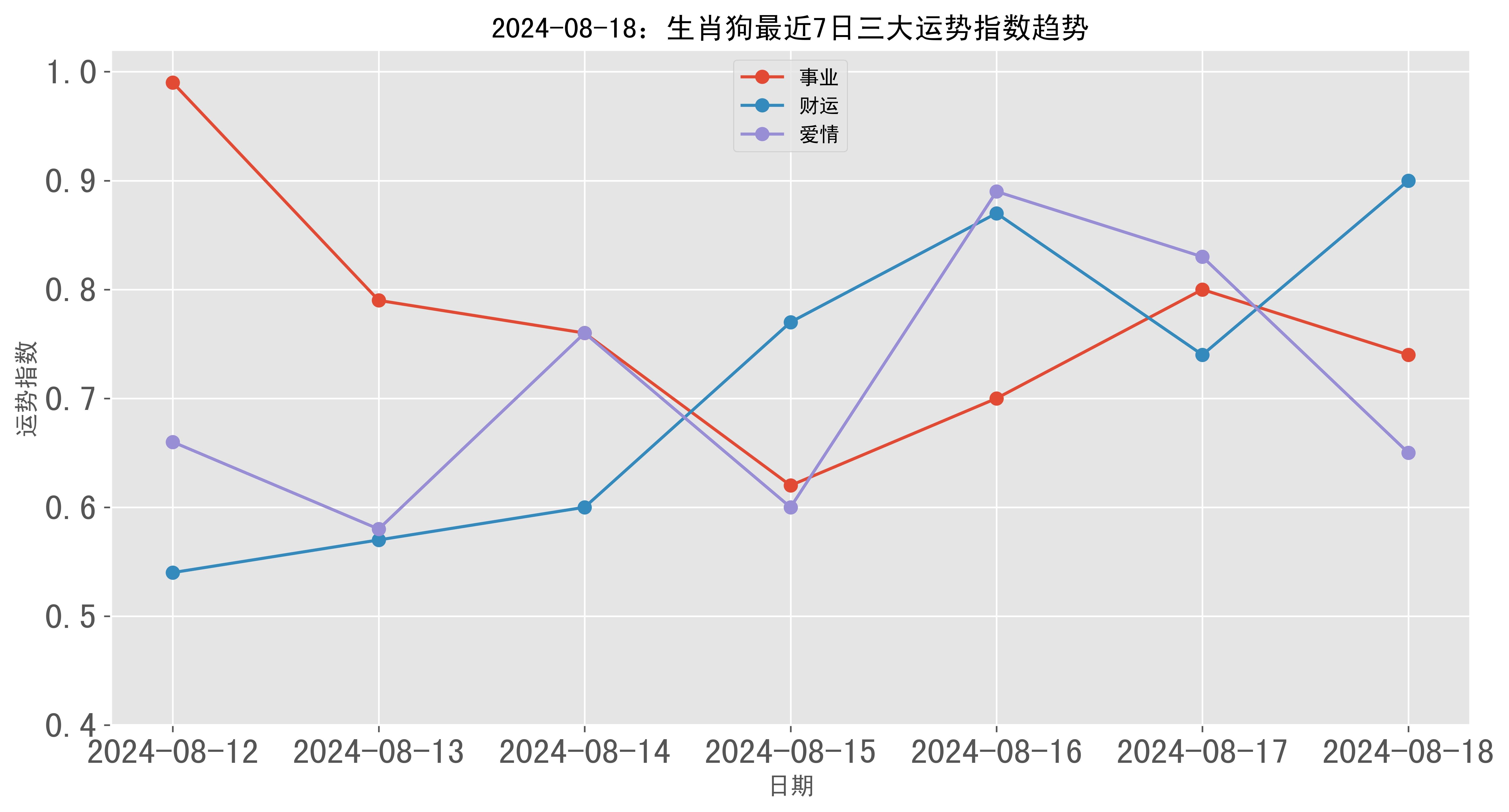 5月8日生肖狗运势(5月8日生肖狗运势如何)