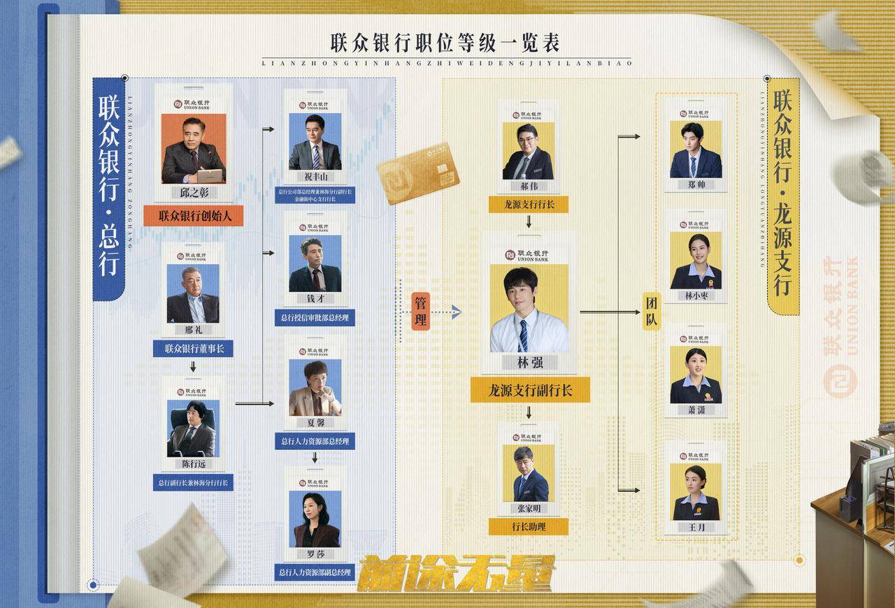 前途无量的演员表名单