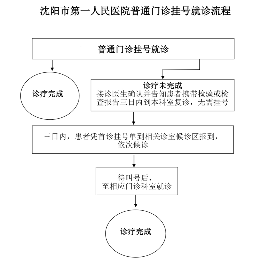 肛门瘙痒挂号什么科室(肛门瘙痒挂号什么科室检查)