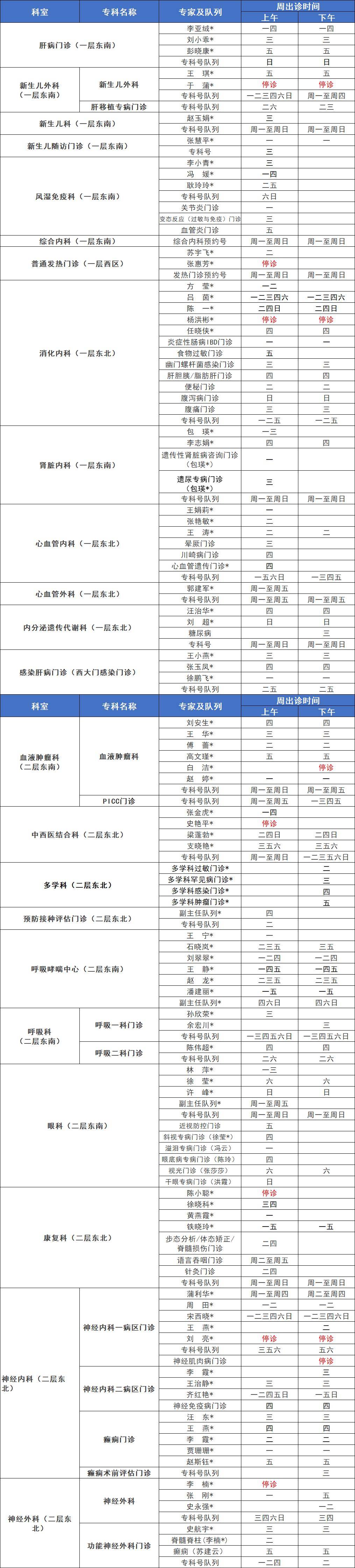 就诊时间图片