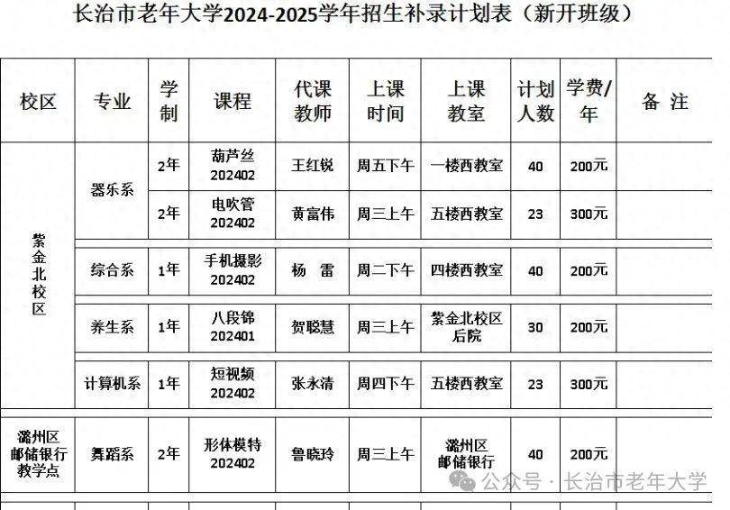 长治市老年大学2024—2025学年招生补录通知