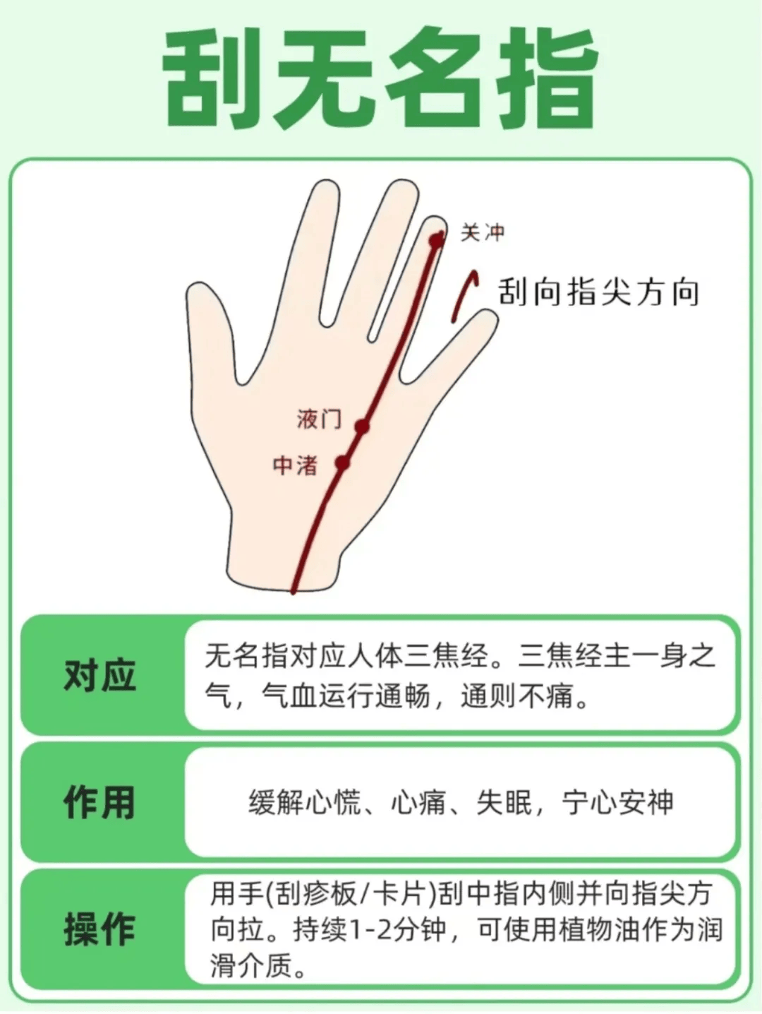 手指看经络图图片