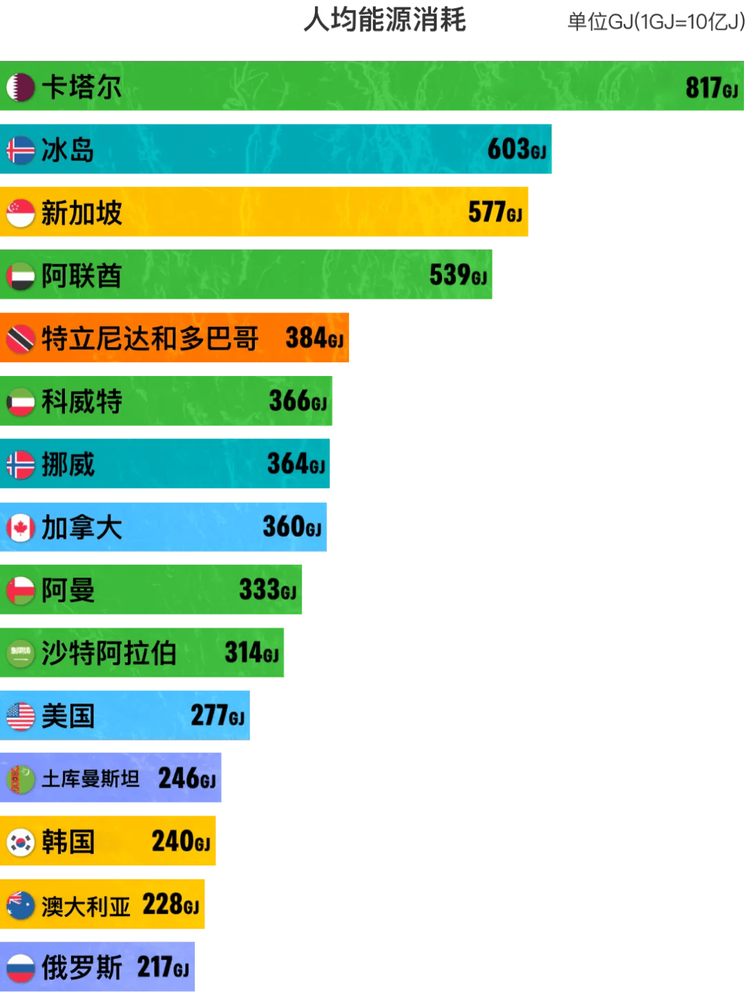 一图看懂：化石能源占比超80%全球能源转型有多难(图4)