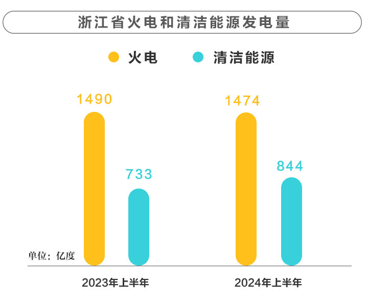 浙江的能源结构变了(图4)